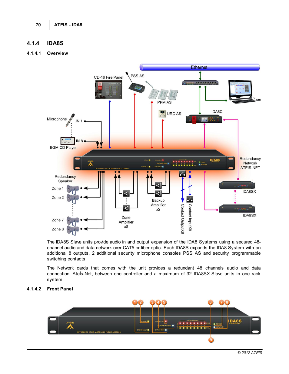 Ida8s, Overview, Front panel | ATEIS IDA8 User Manual | Page 70 / 582