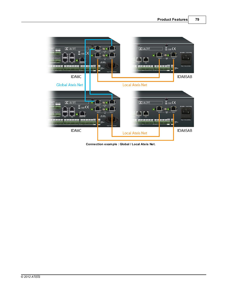 ATEIS IDA8 User Manual | Page 79 / 582