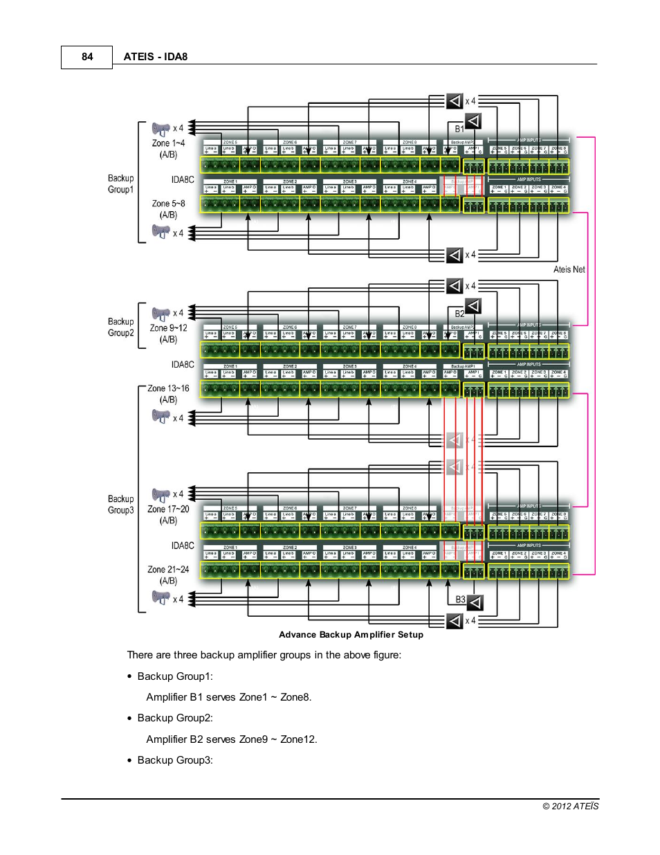 ATEIS IDA8 User Manual | Page 84 / 582