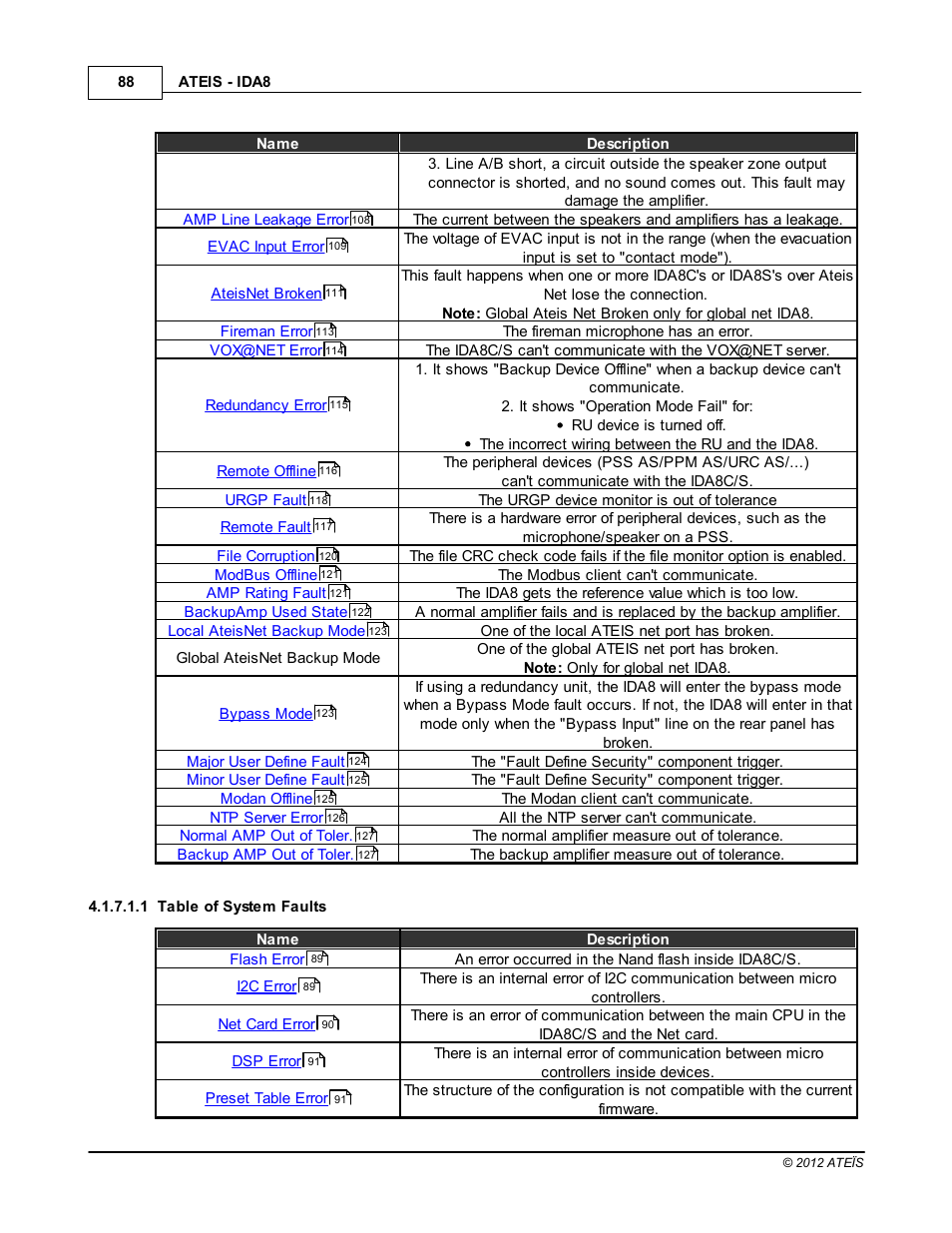 Table of system faults, System fault list | ATEIS IDA8 User Manual | Page 88 / 582