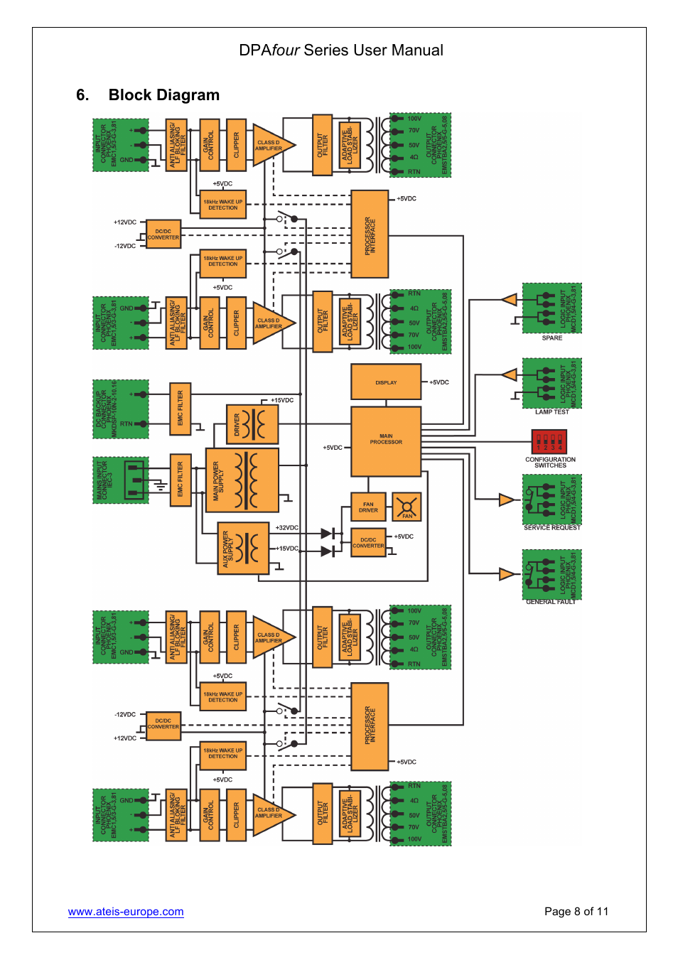 Dpa four series user manual, Block diagram | ATEIS DPAfour125 User Manual | Page 8 / 11