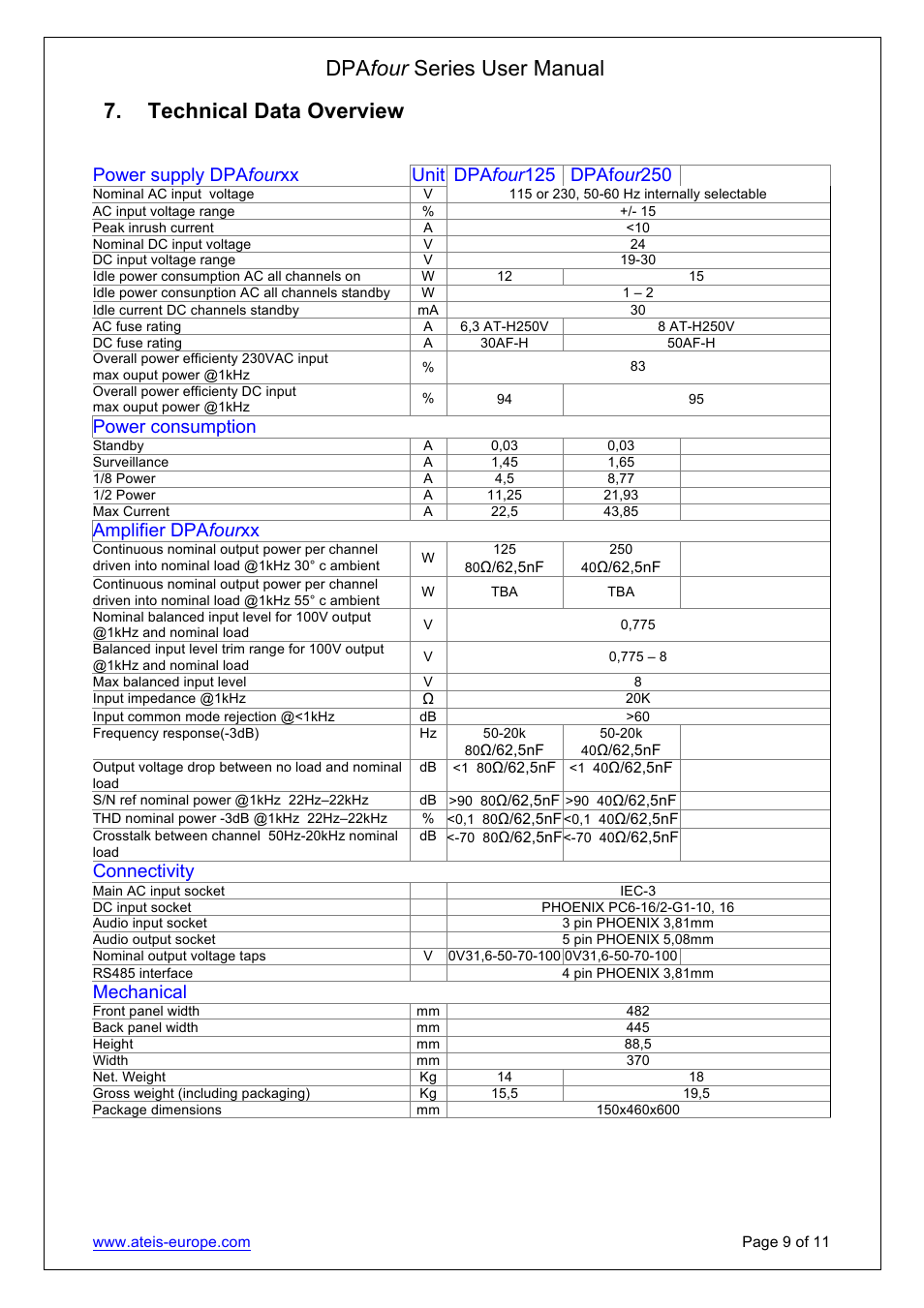 Dpa four series user manual, Technical data overview, Power supply dpa four xx unit dpa four 125 | Dpaf our 250, Power consumption, Amplifier dpa four xx, Connectivity, Mechanical | ATEIS DPAfour125 User Manual | Page 9 / 11