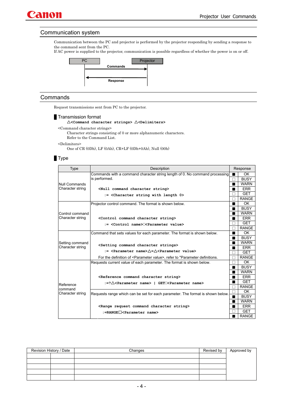 Communication system, Commands | Canon SX 50 User Manual | Page 10 / 244