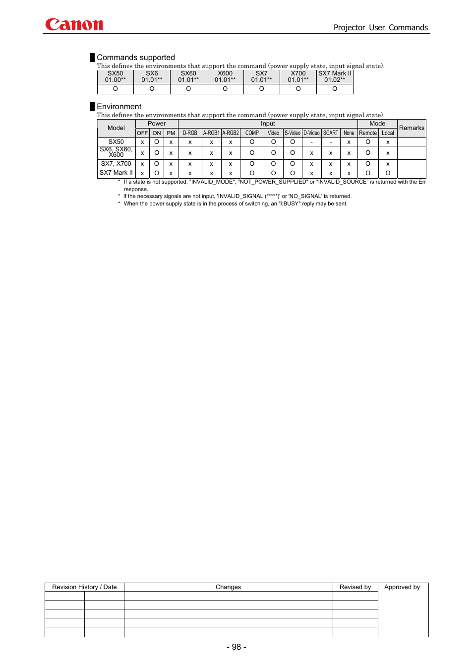 Projector user commands, Commands supported, Environment | Canon SX 50 User Manual | Page 104 / 244