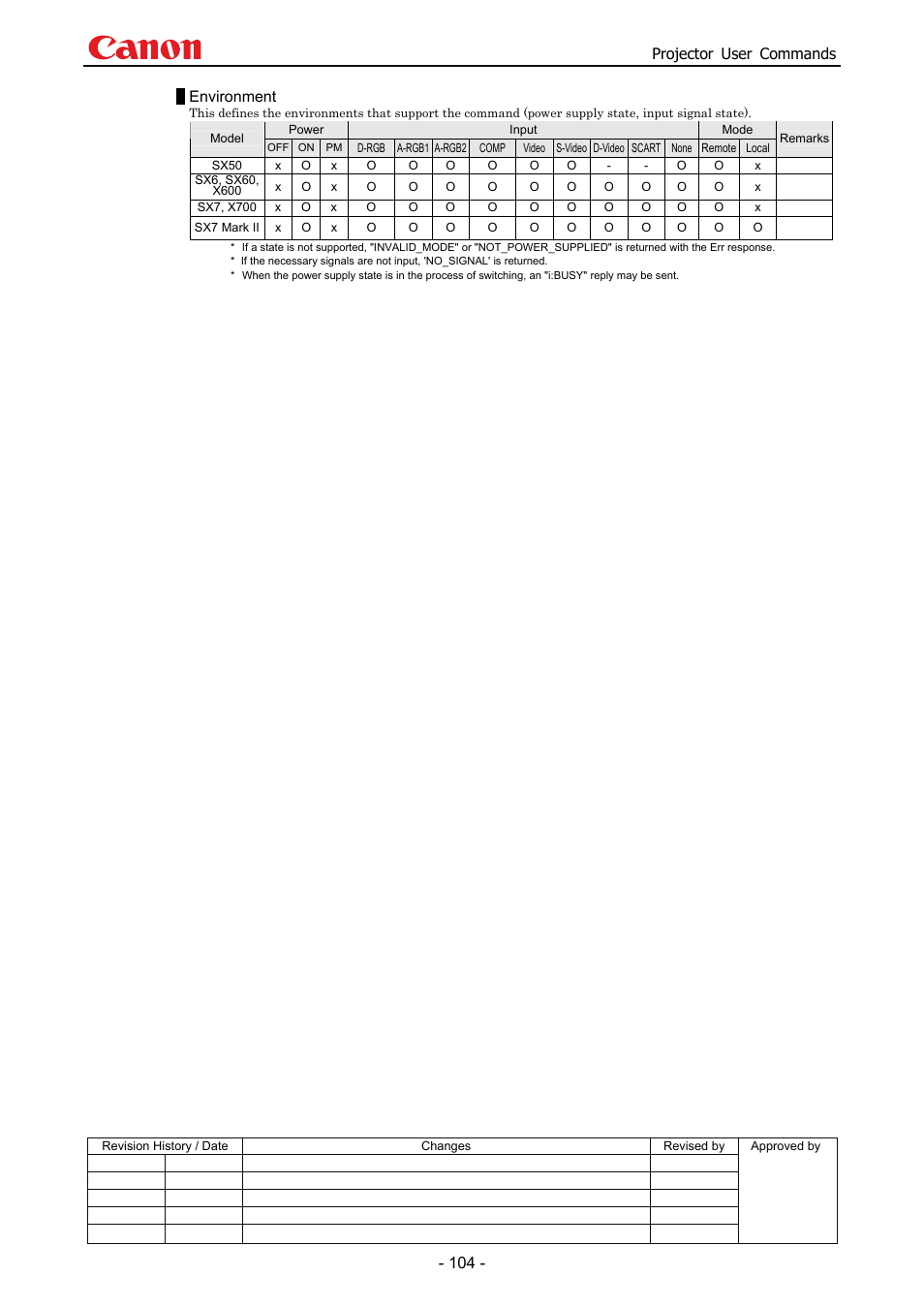 Projector user commands, Environment | Canon SX 50 User Manual | Page 110 / 244