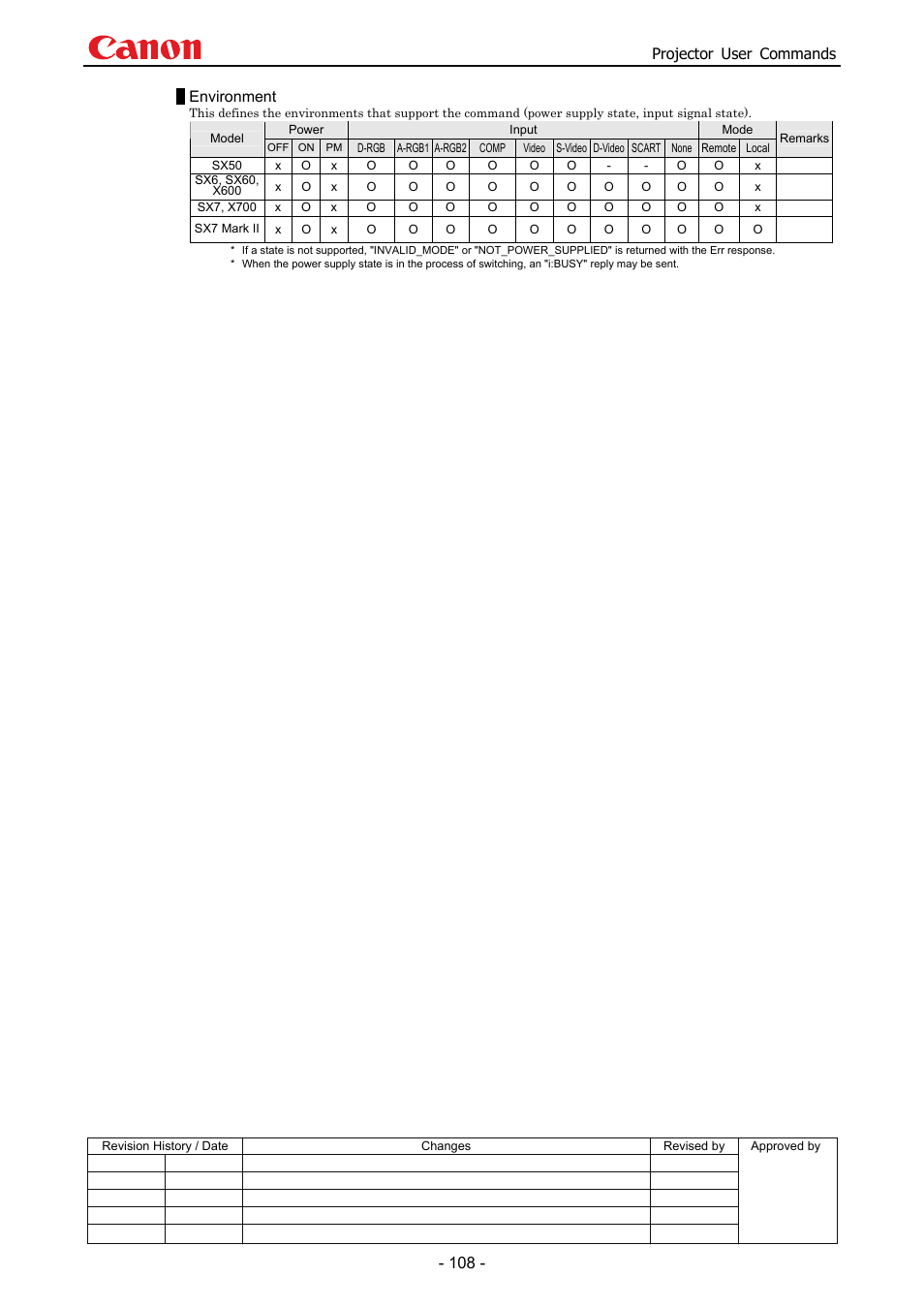 Projector user commands, Environment | Canon SX 50 User Manual | Page 114 / 244