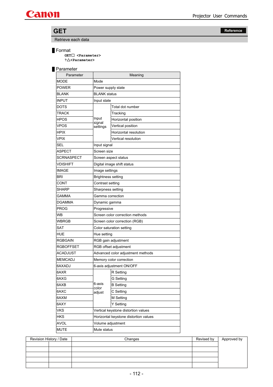 Projector user commands, Format, Parameter | Canon SX 50 User Manual | Page 118 / 244