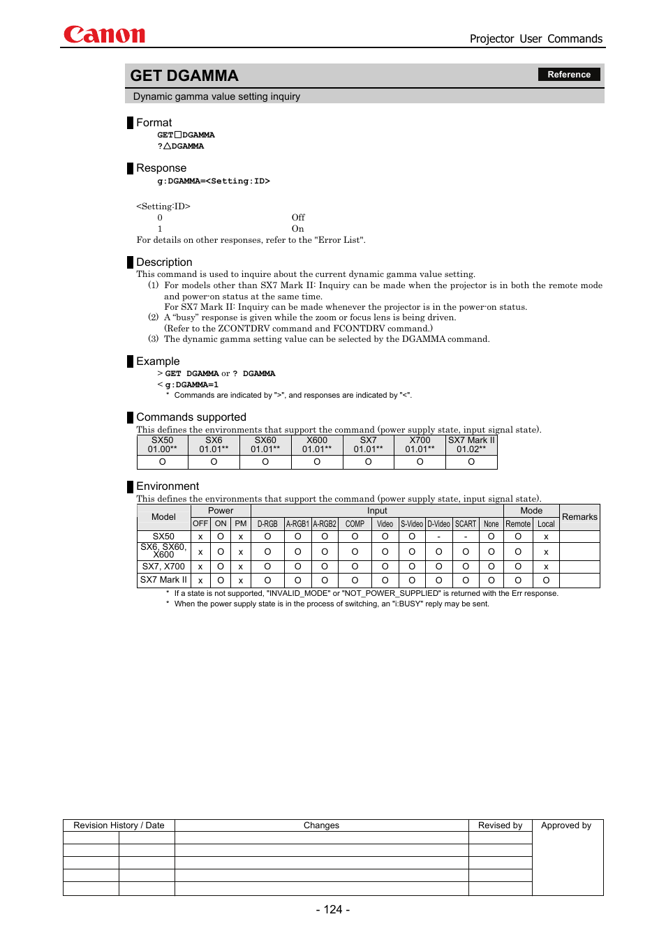 Get dgamma, Projector user commands, Format | Response, Description, Example, Commands supported, Environment | Canon SX 50 User Manual | Page 130 / 244