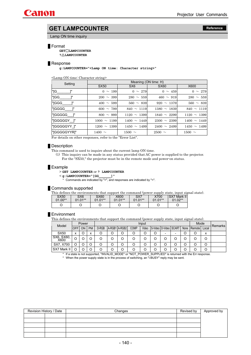 Get lampcounter, Projector user commands, Format | Response, Description, Example, Commands supported, Environment | Canon SX 50 User Manual | Page 146 / 244