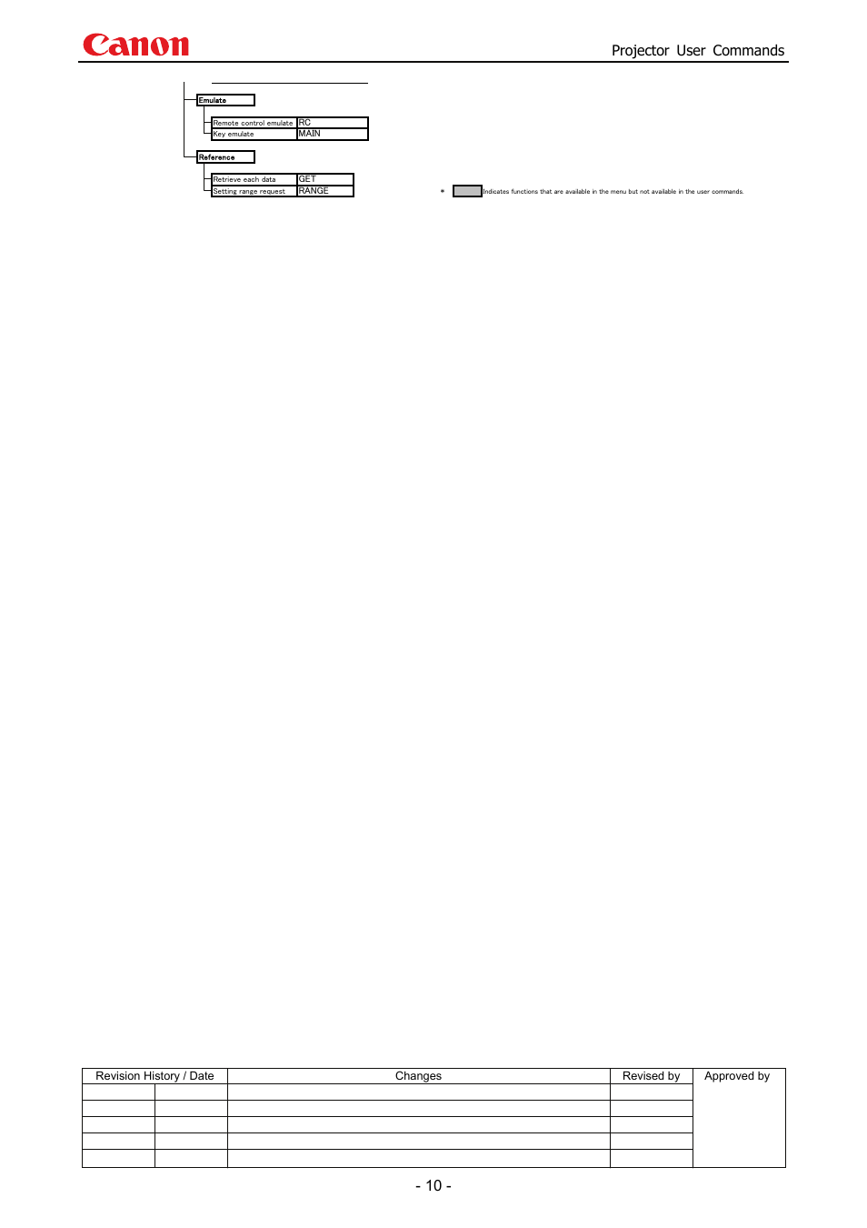 Projector user commands | Canon SX 50 User Manual | Page 16 / 244