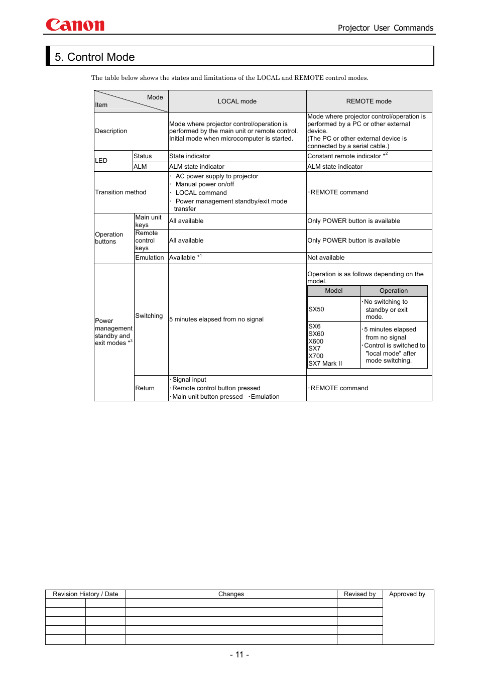 Control mode, Projector user commands | Canon SX 50 User Manual | Page 17 / 244