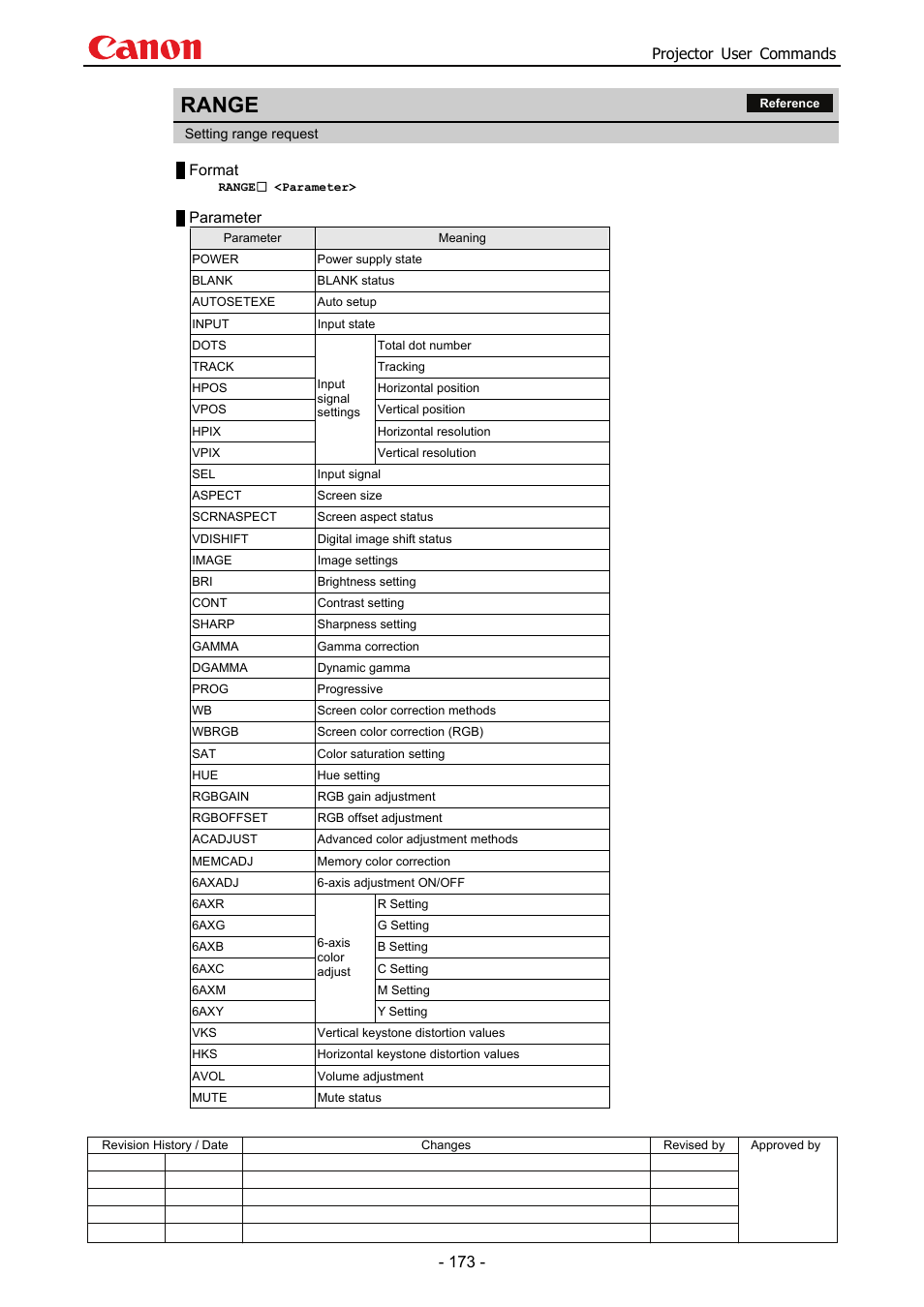 Range, Projector user commands, Format | Parameter | Canon SX 50 User Manual | Page 179 / 244