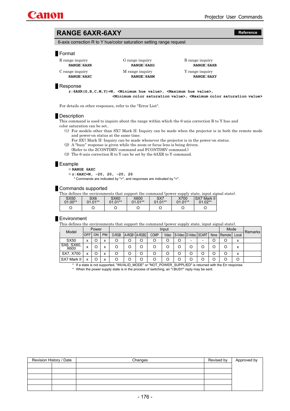 Range 6axr-6axy, Projector user commands, Format | Response, Description, Example, Commands supported, Environment | Canon SX 50 User Manual | Page 182 / 244