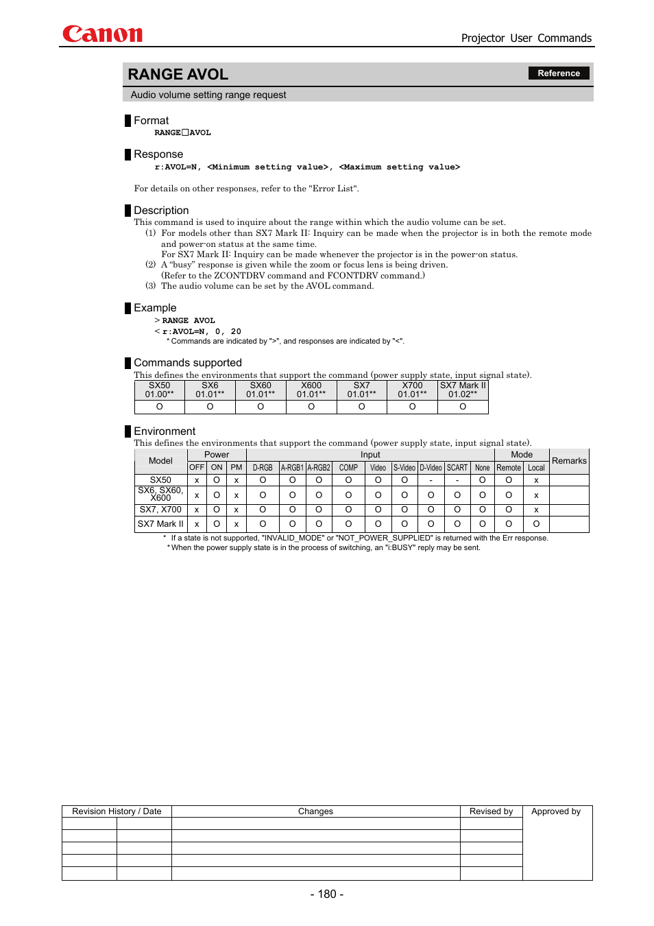 Range avol, Projector user commands, Format | Response, Description, Example, Commands supported, Environment | Canon SX 50 User Manual | Page 186 / 244