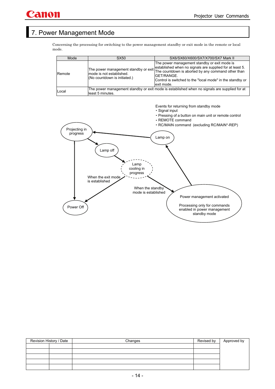 Power management mode, Projector user commands | Canon SX 50 User Manual | Page 20 / 244