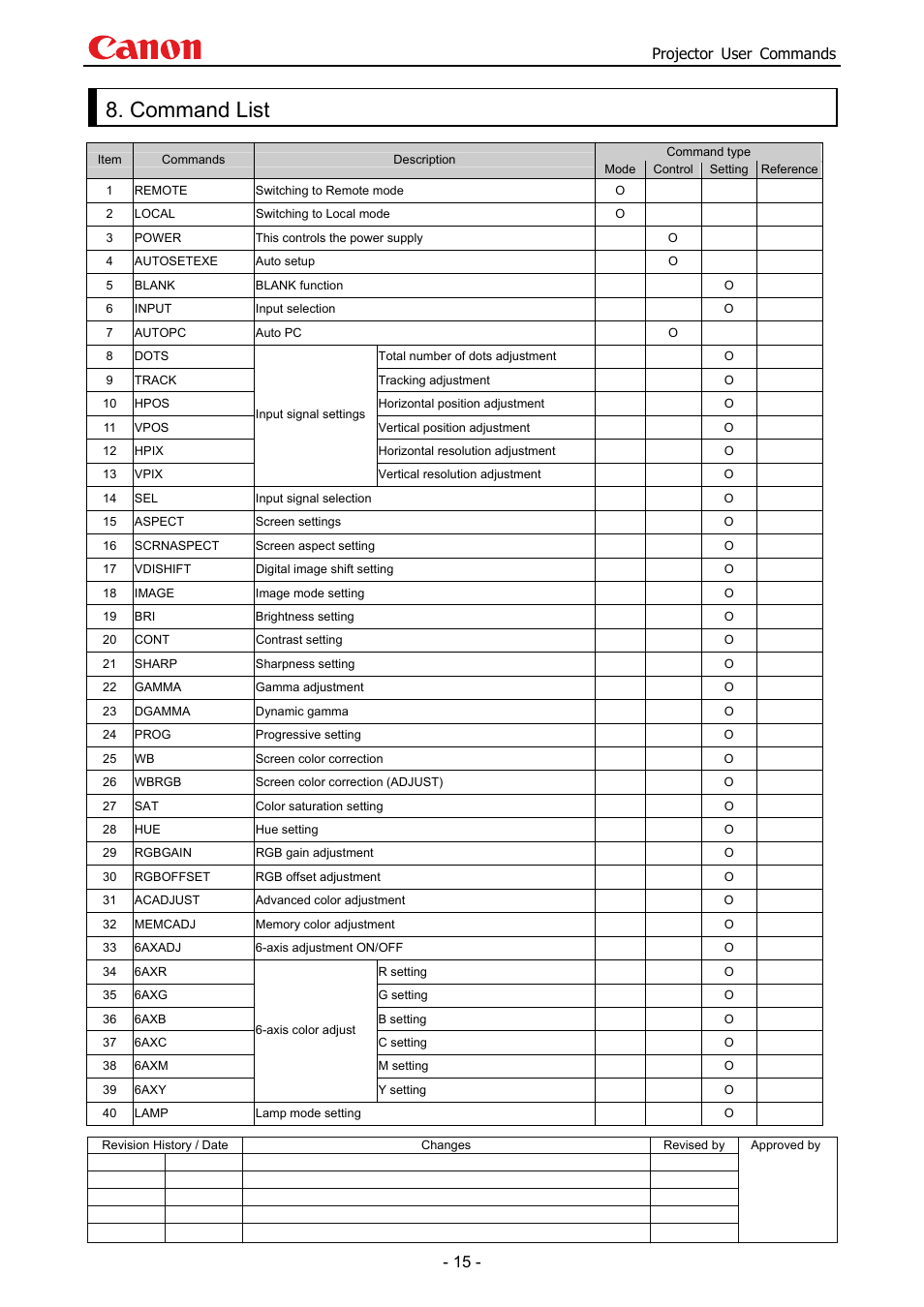 Command list, Projector user commands | Canon SX 50 User Manual | Page 21 / 244