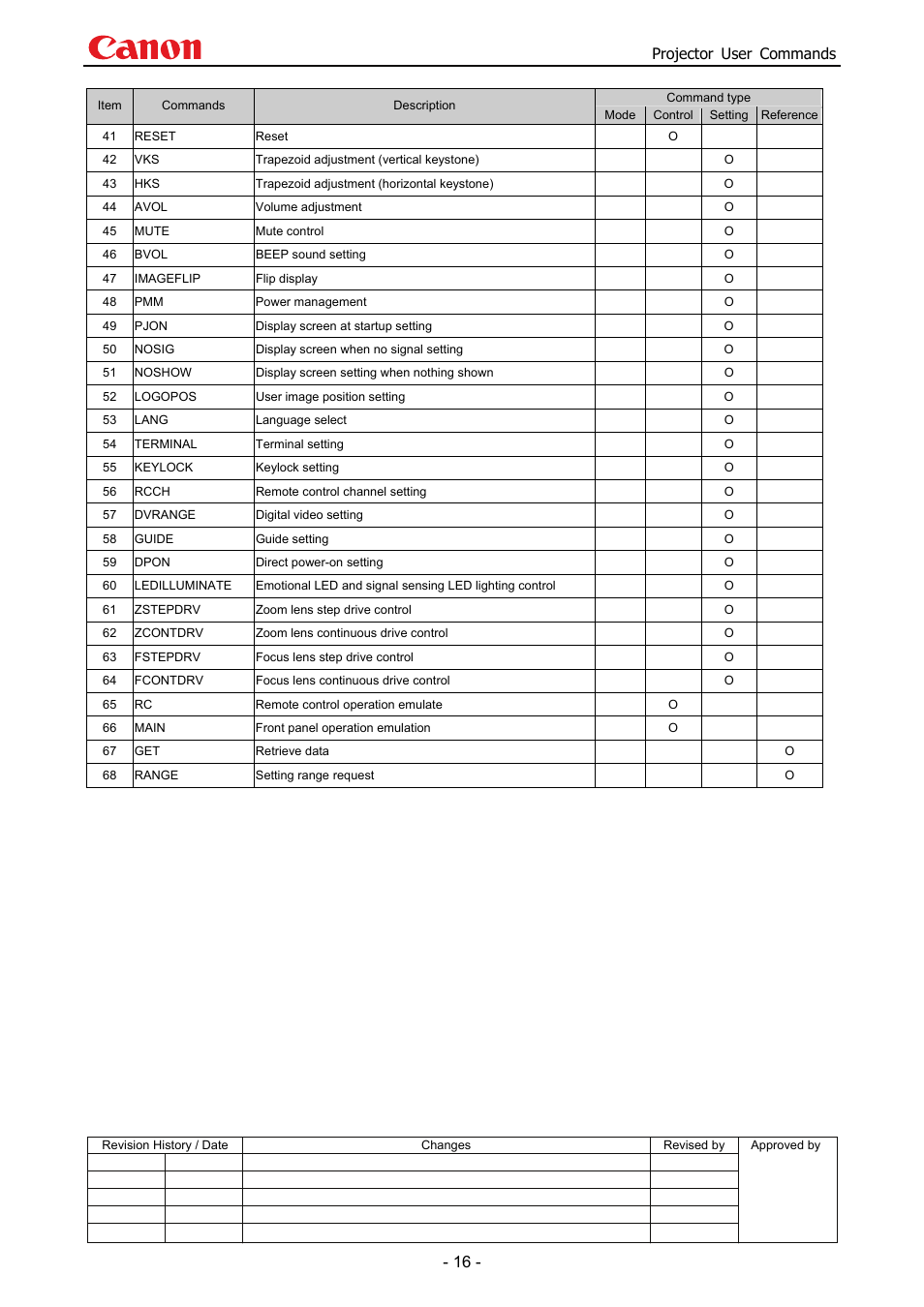 Projector user commands | Canon SX 50 User Manual | Page 22 / 244