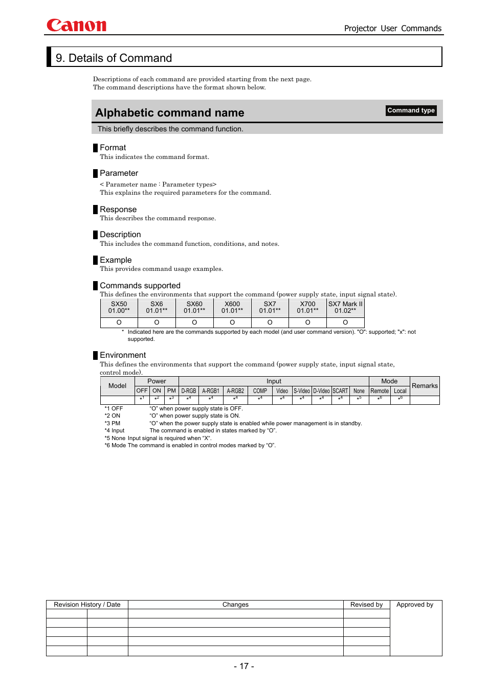 Details of command, Alphabetic command name, Projector user commands | Format, Parameter, Response, Description, Example, Commands supported, Environment | Canon SX 50 User Manual | Page 23 / 244