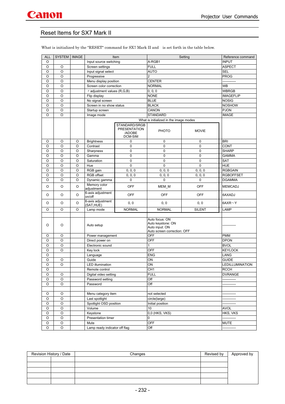 Reset items for sx7 mark ii, Projector user commands | Canon SX 50 User Manual | Page 238 / 244