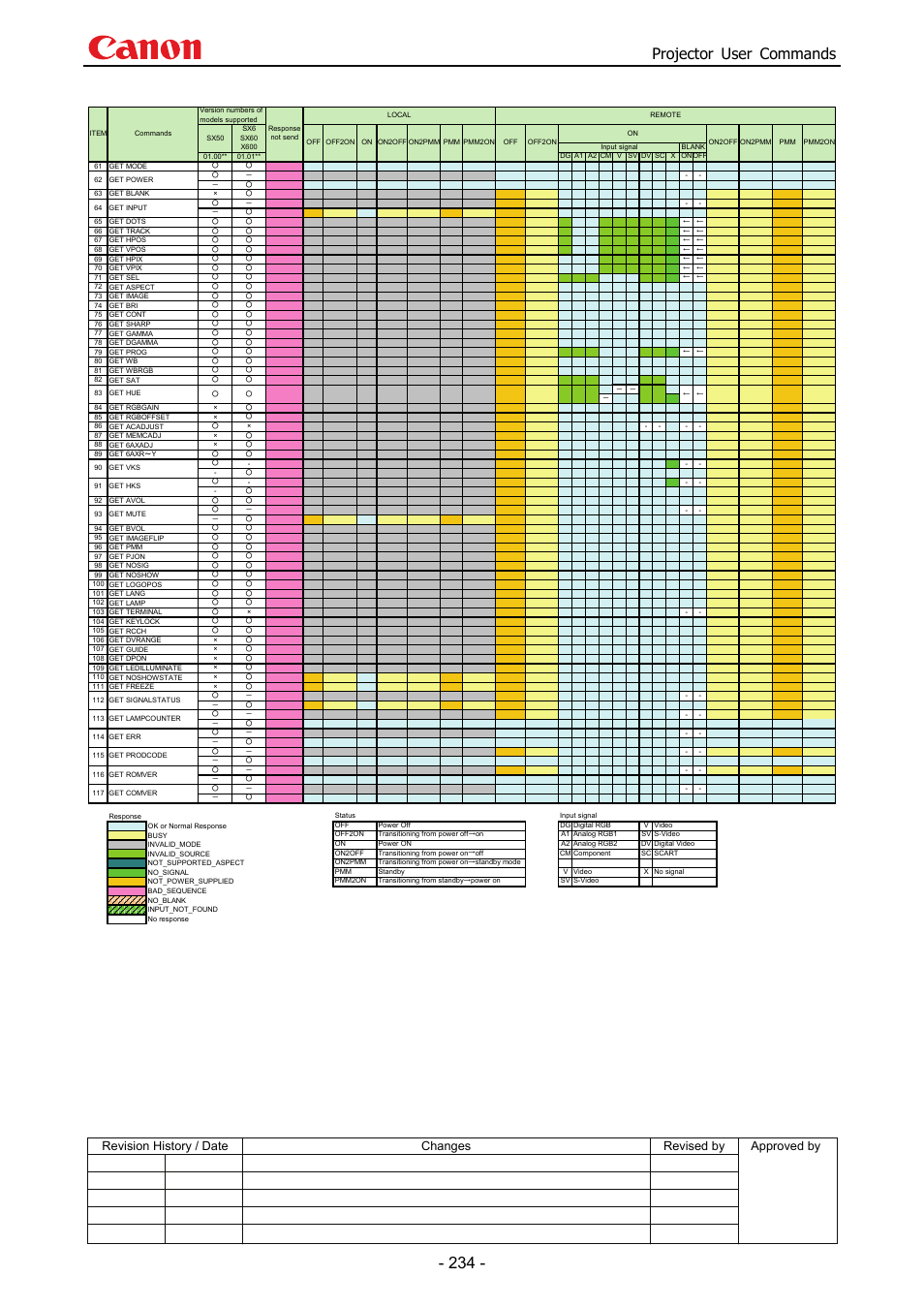 Projector user commands | Canon SX 50 User Manual | Page 240 / 244