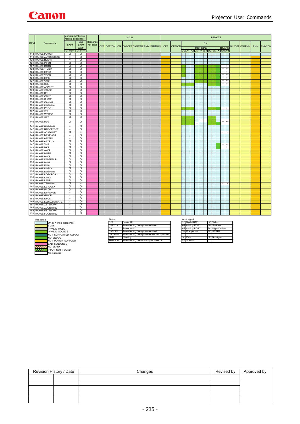 Projector user commands | Canon SX 50 User Manual | Page 241 / 244