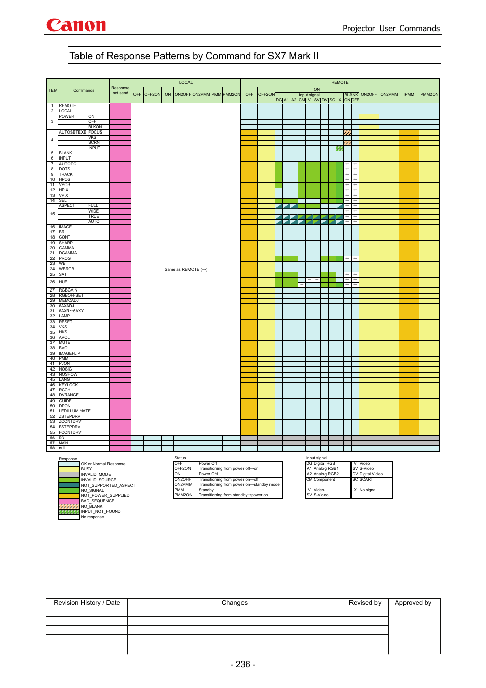 Projector user commands | Canon SX 50 User Manual | Page 242 / 244