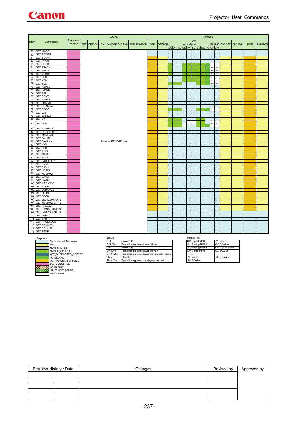 Projector user commands | Canon SX 50 User Manual | Page 243 / 244