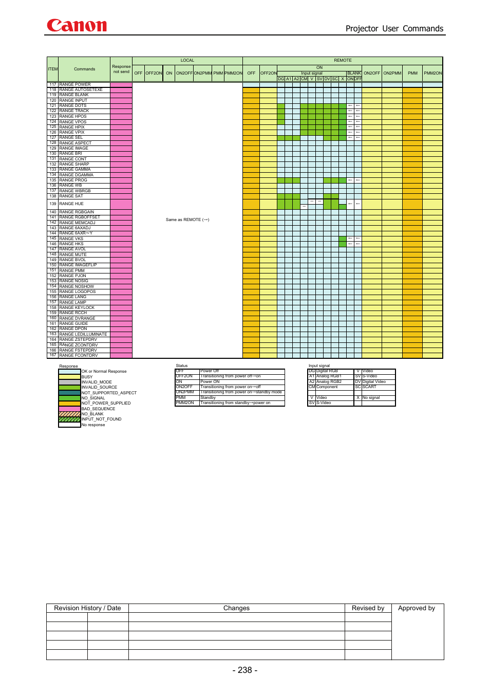 Projector user commands | Canon SX 50 User Manual | Page 244 / 244