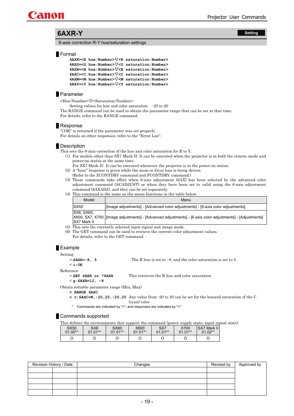 6axr-y | Canon SX 50 User Manual | Page 25 / 244