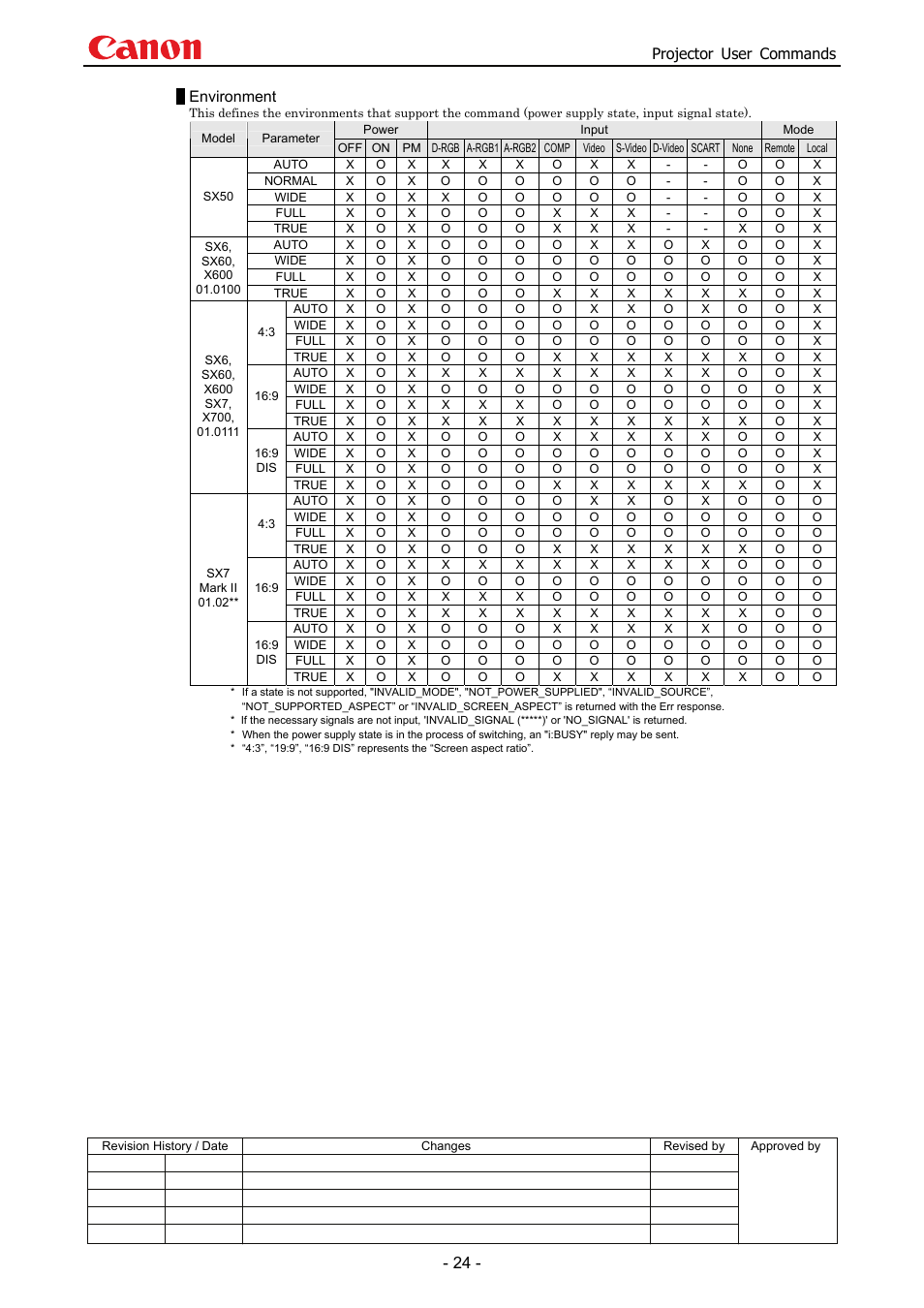 Projector user commands, Environment | Canon SX 50 User Manual | Page 30 / 244