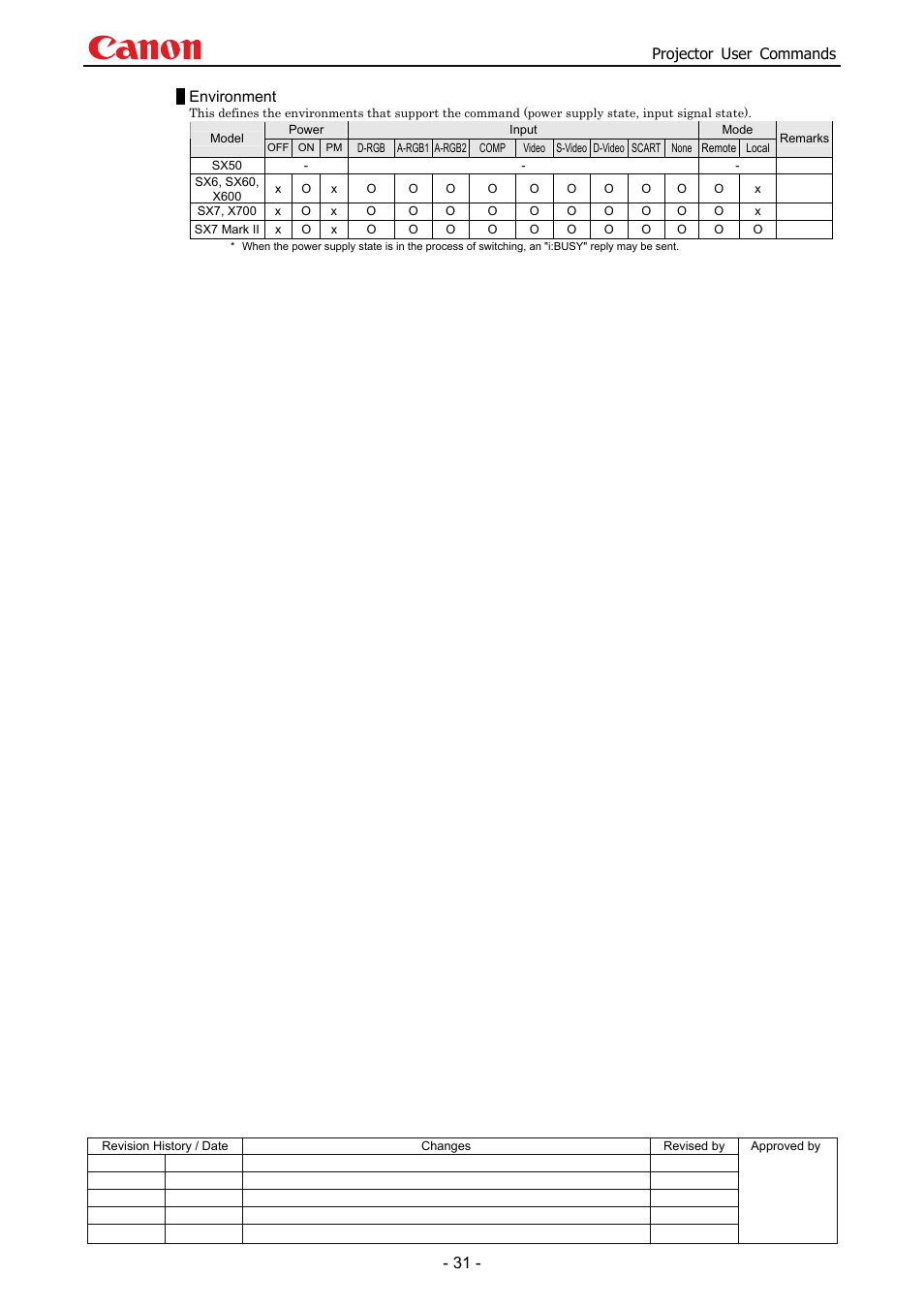 Projector user commands, Environment | Canon SX 50 User Manual | Page 37 / 244