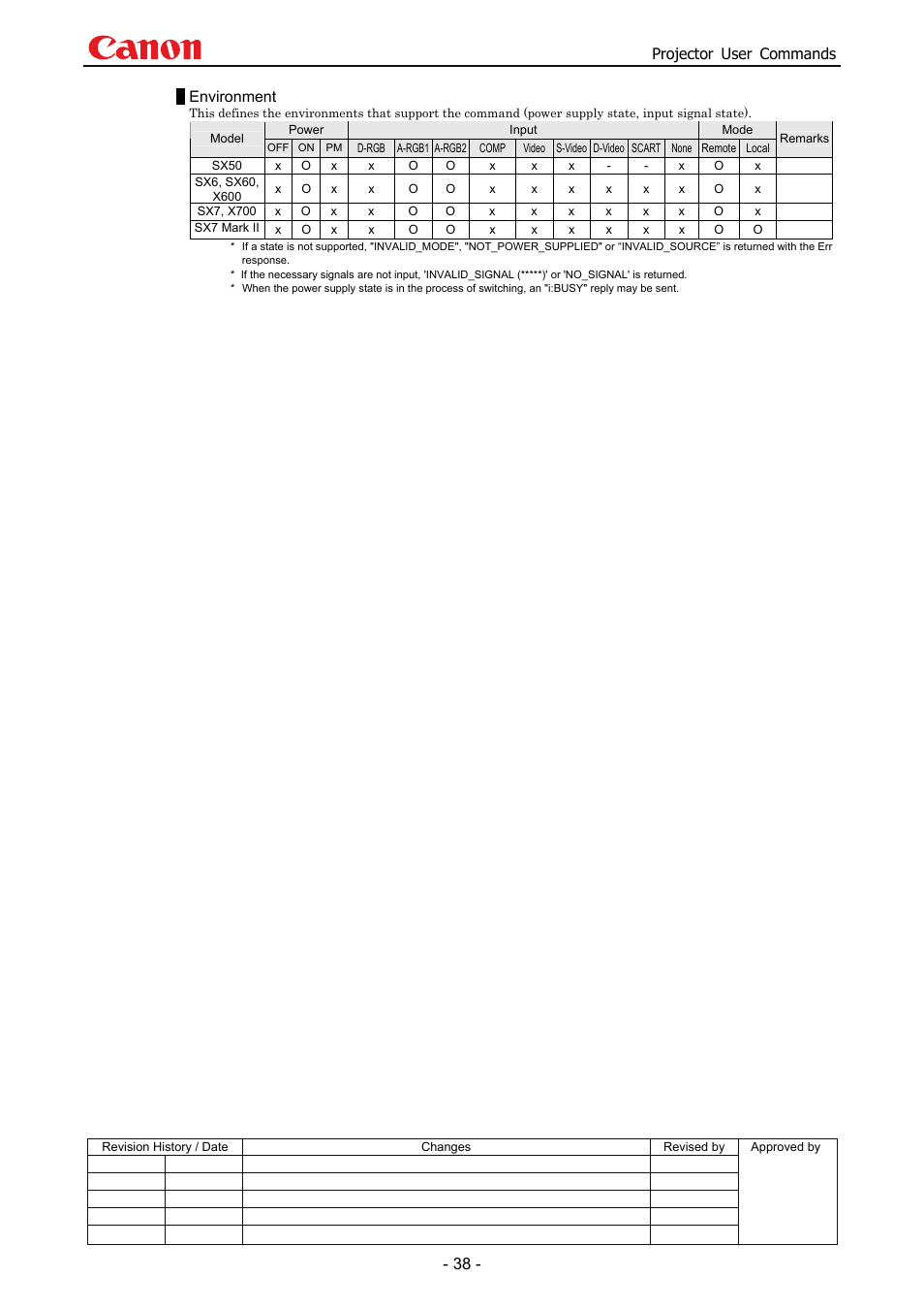 Projector user commands, Environment | Canon SX 50 User Manual | Page 44 / 244