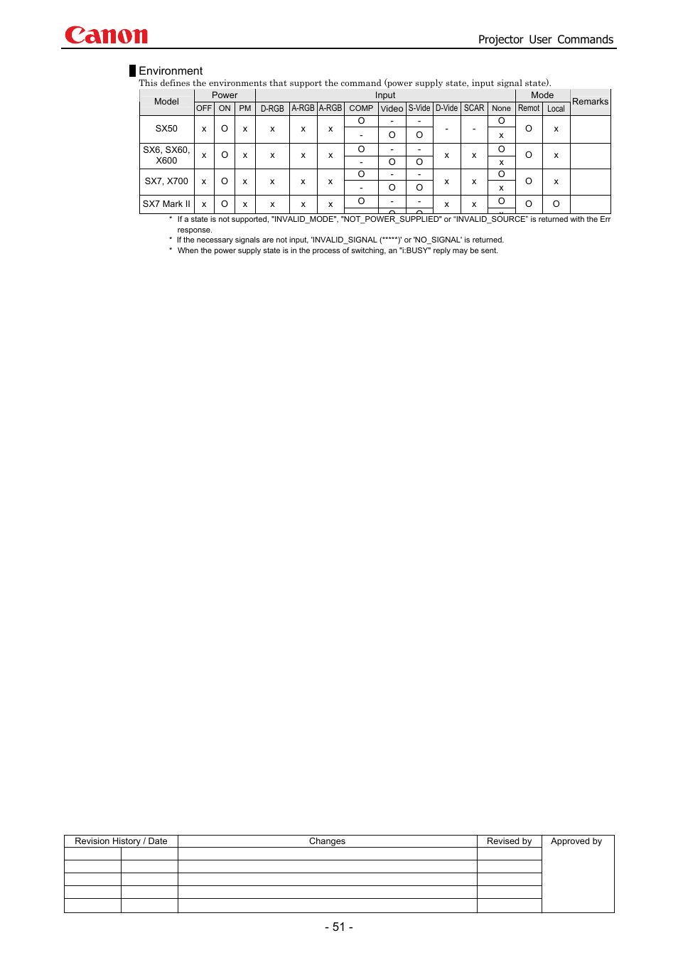 Projector user commands, Environment | Canon SX 50 User Manual | Page 57 / 244