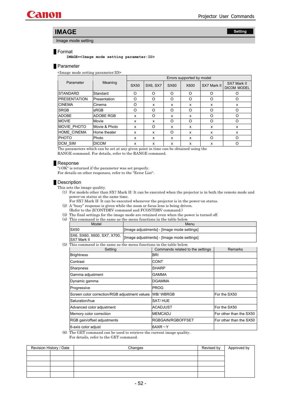 Image, Projector user commands, Format | Parameter, Response, Description | Canon SX 50 User Manual | Page 58 / 244