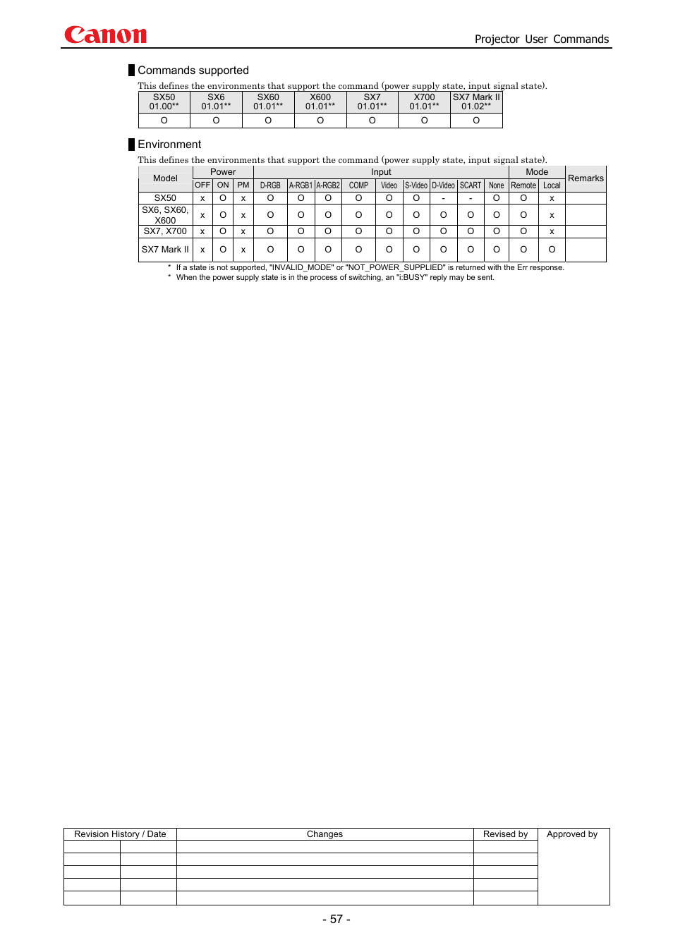 Projector user commands, Commands supported, Environment | Canon SX 50 User Manual | Page 63 / 244