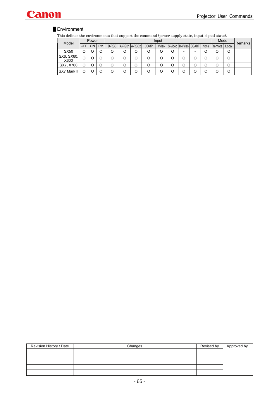 Projector user commands, Environment | Canon SX 50 User Manual | Page 71 / 244