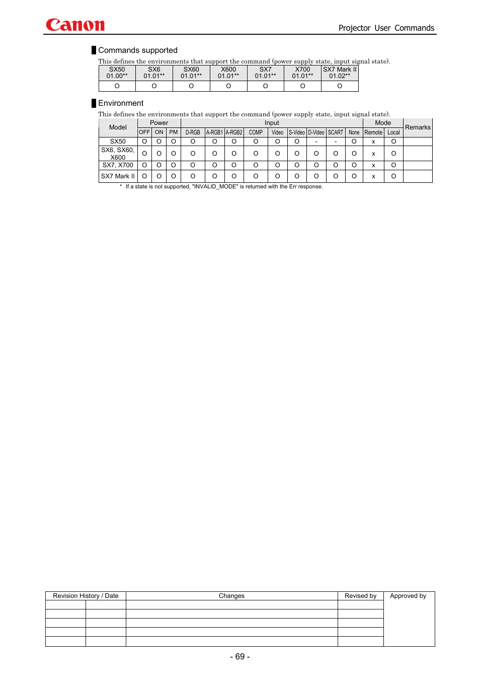 Projector user commands, Commands supported, Environment | Canon SX 50 User Manual | Page 75 / 244