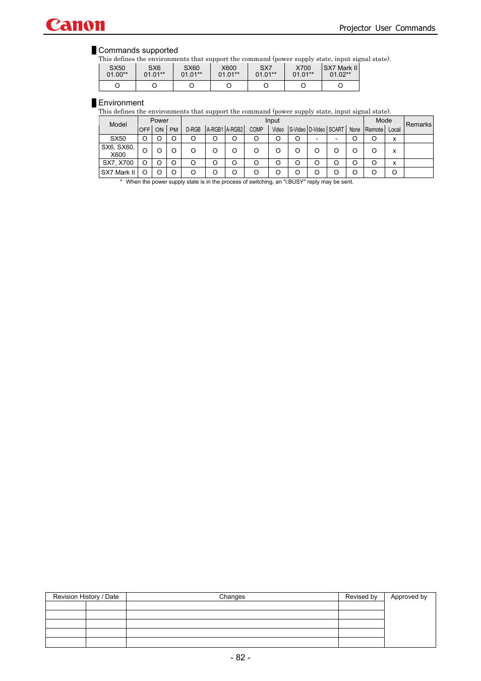 Projector user commands, Commands supported, Environment | Canon SX 50 User Manual | Page 88 / 244