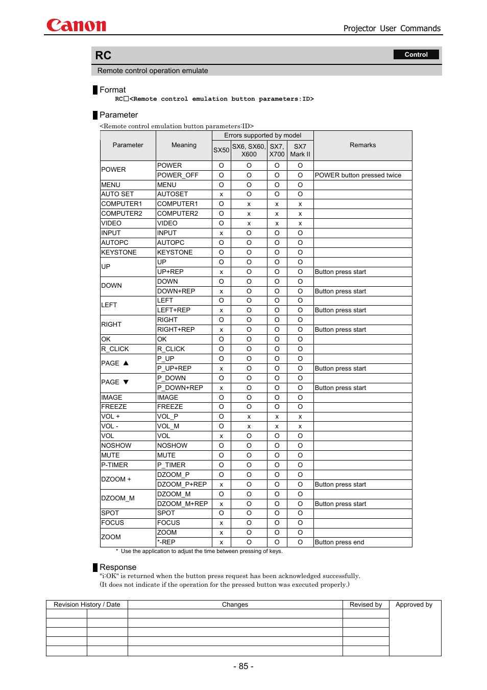 Projector user commands, Format, Parameter | Response | Canon SX 50 User Manual | Page 91 / 244