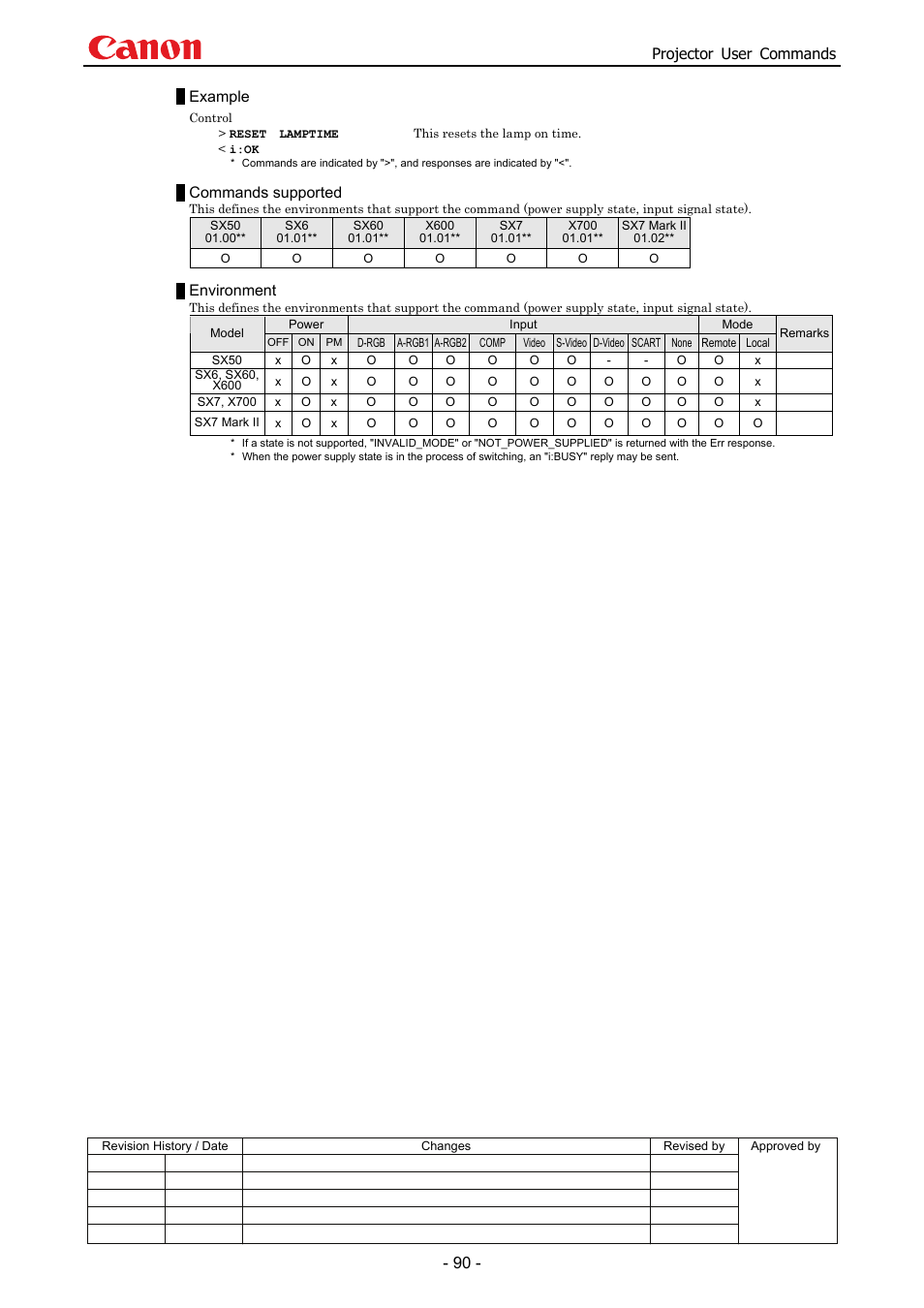 Projector user commands, Example, Commands supported | Environment | Canon SX 50 User Manual | Page 96 / 244