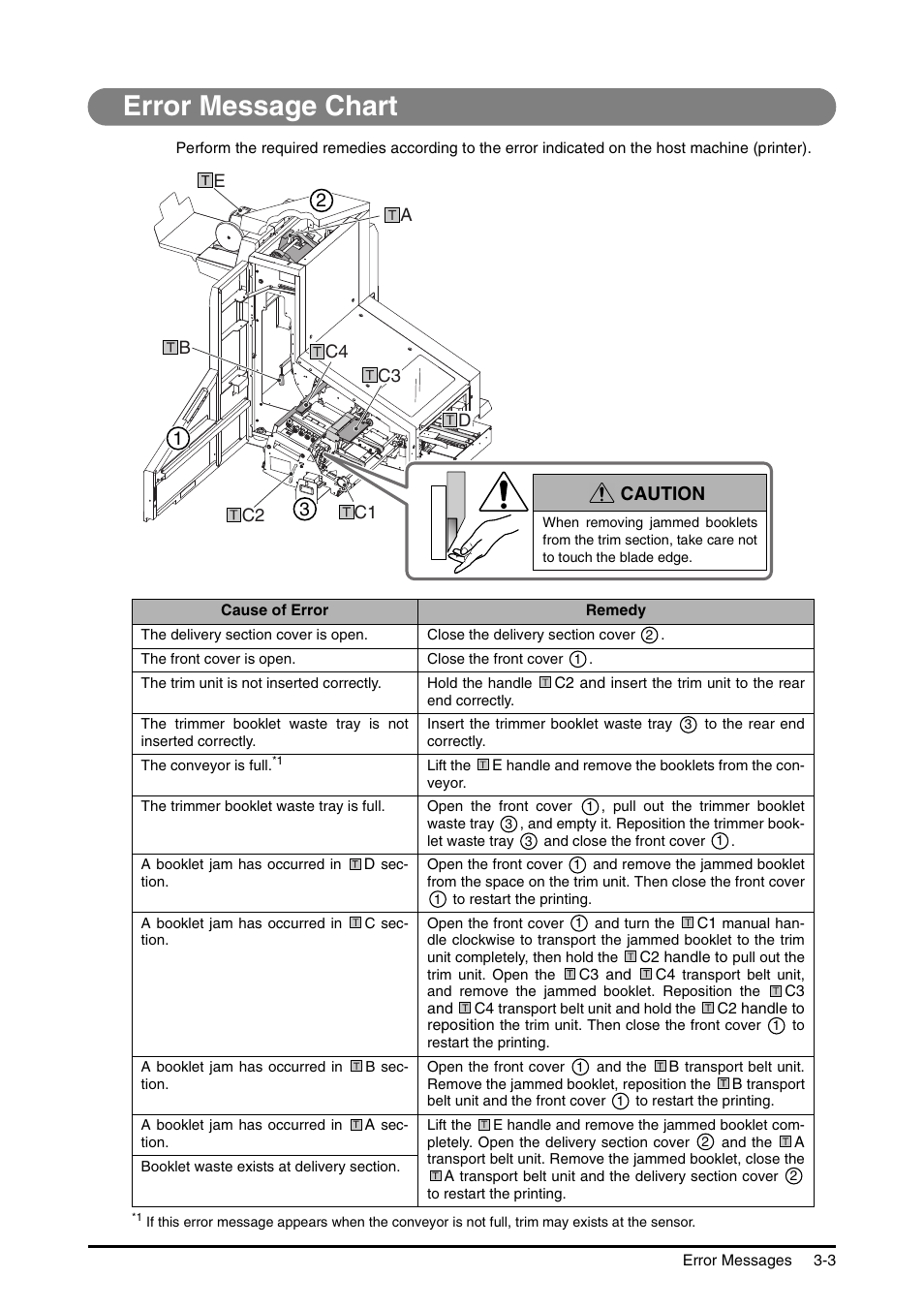 Error message chart, Error message chart -3, Caution | Canon D1 User Manual | Page 22 / 28