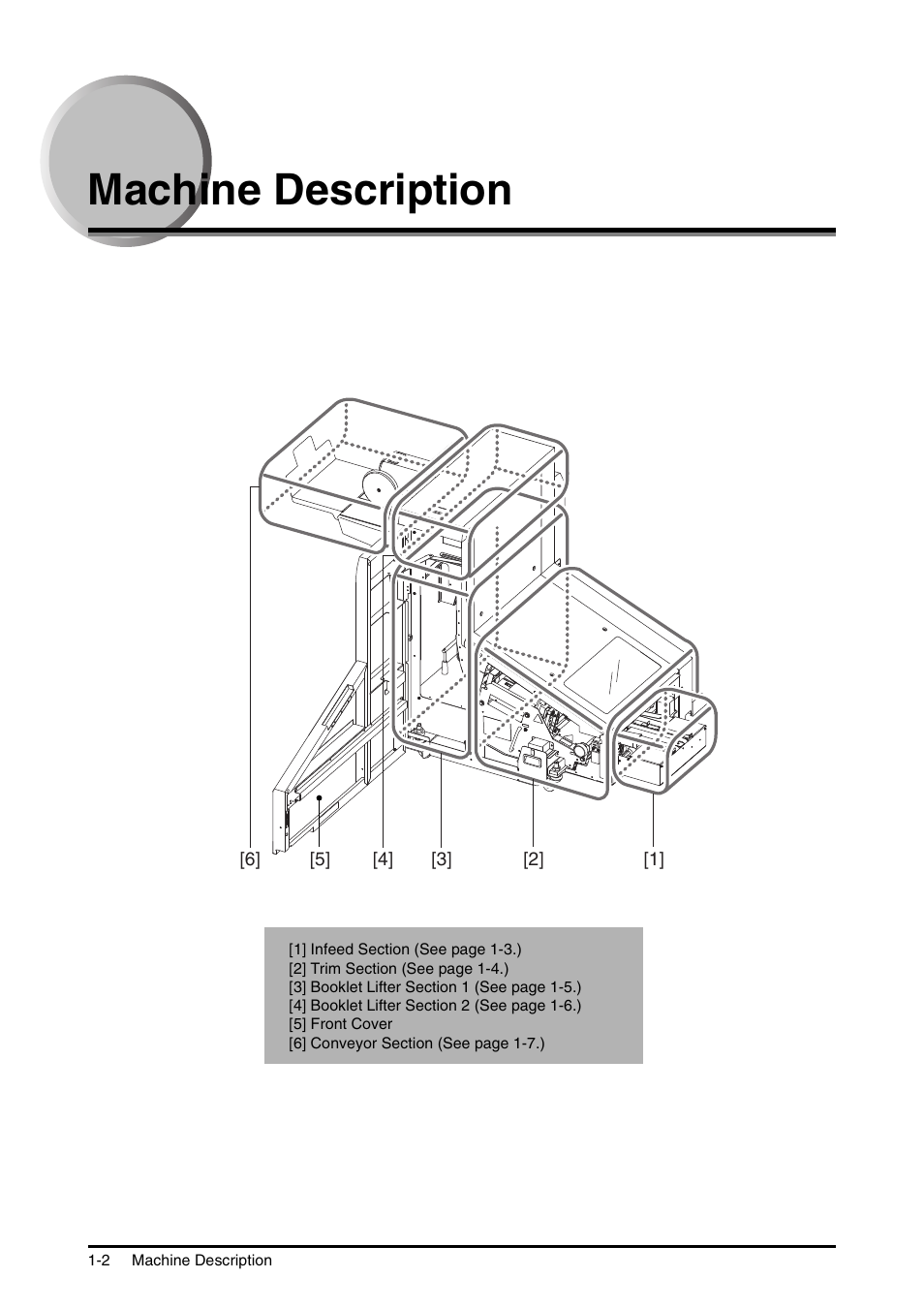 Machine description, Machine description -2 | Canon D1 User Manual | Page 9 / 28