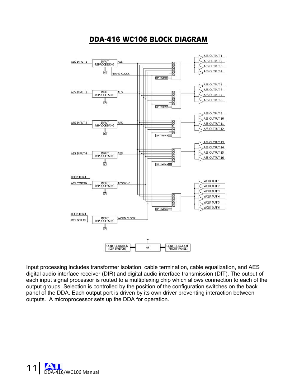 ATI Audio DDA416/WC106 User Manual | Page 11 / 14
