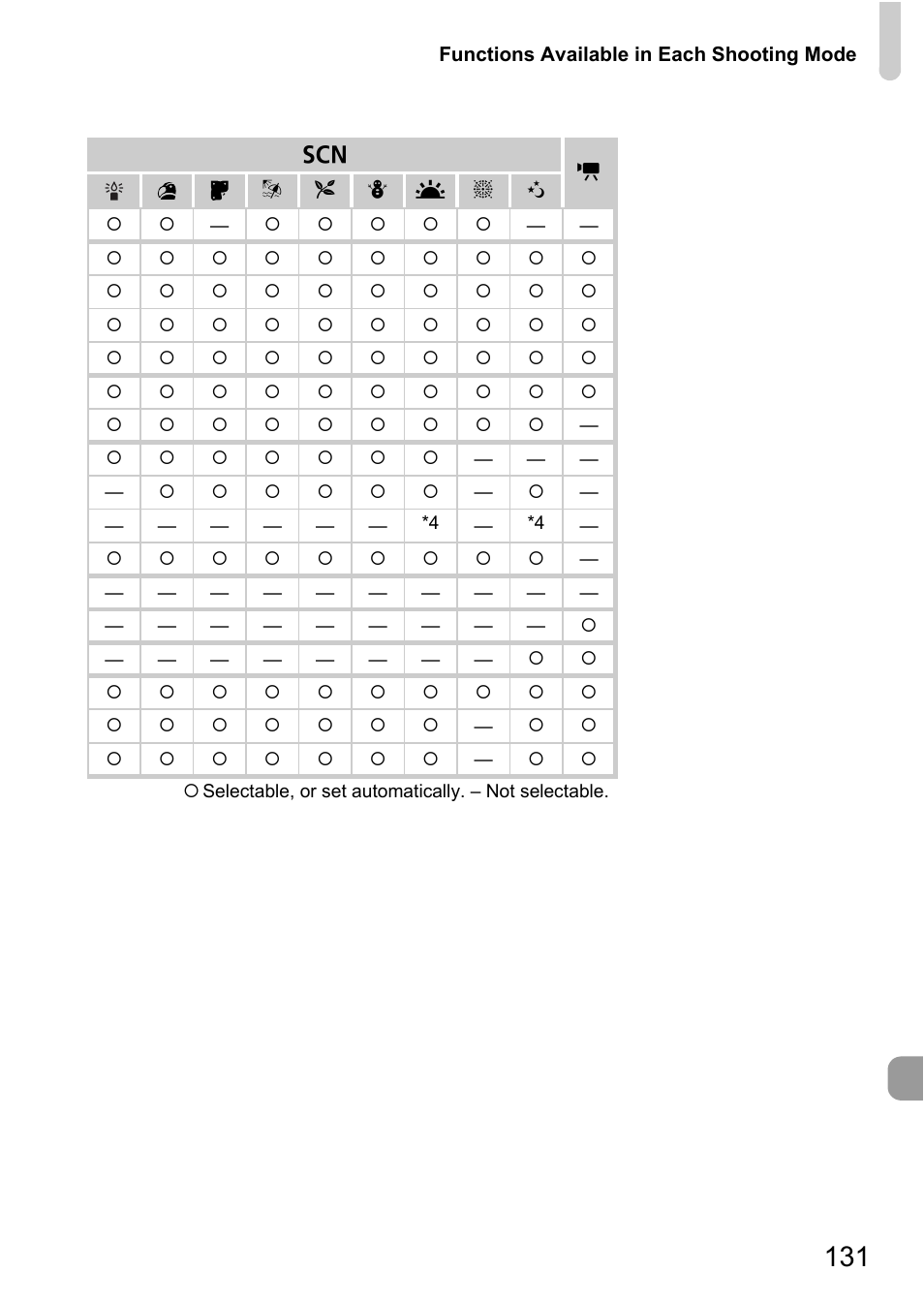 Canon A800 User Manual | Page 131 / 144