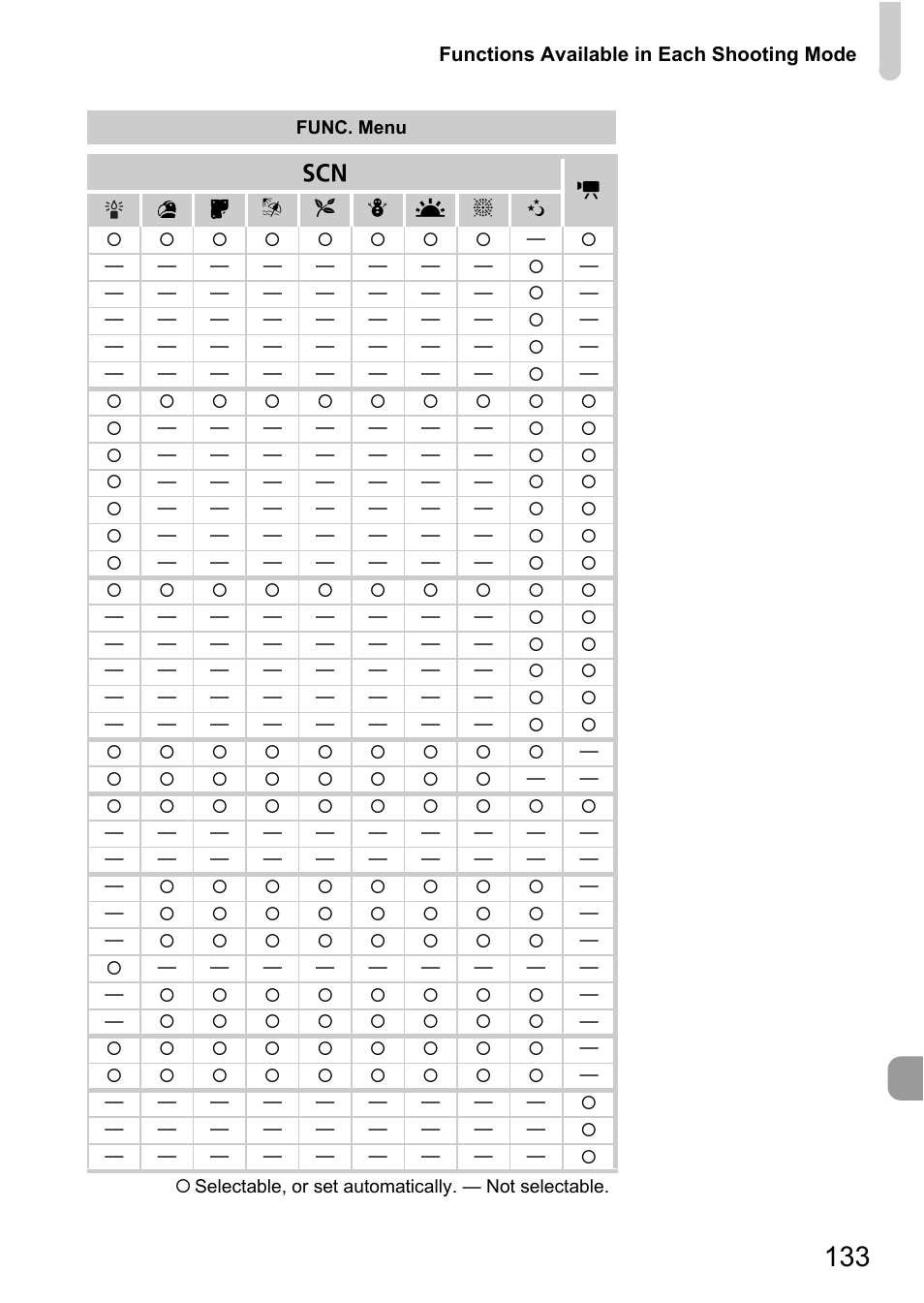 Canon A800 User Manual | Page 133 / 144