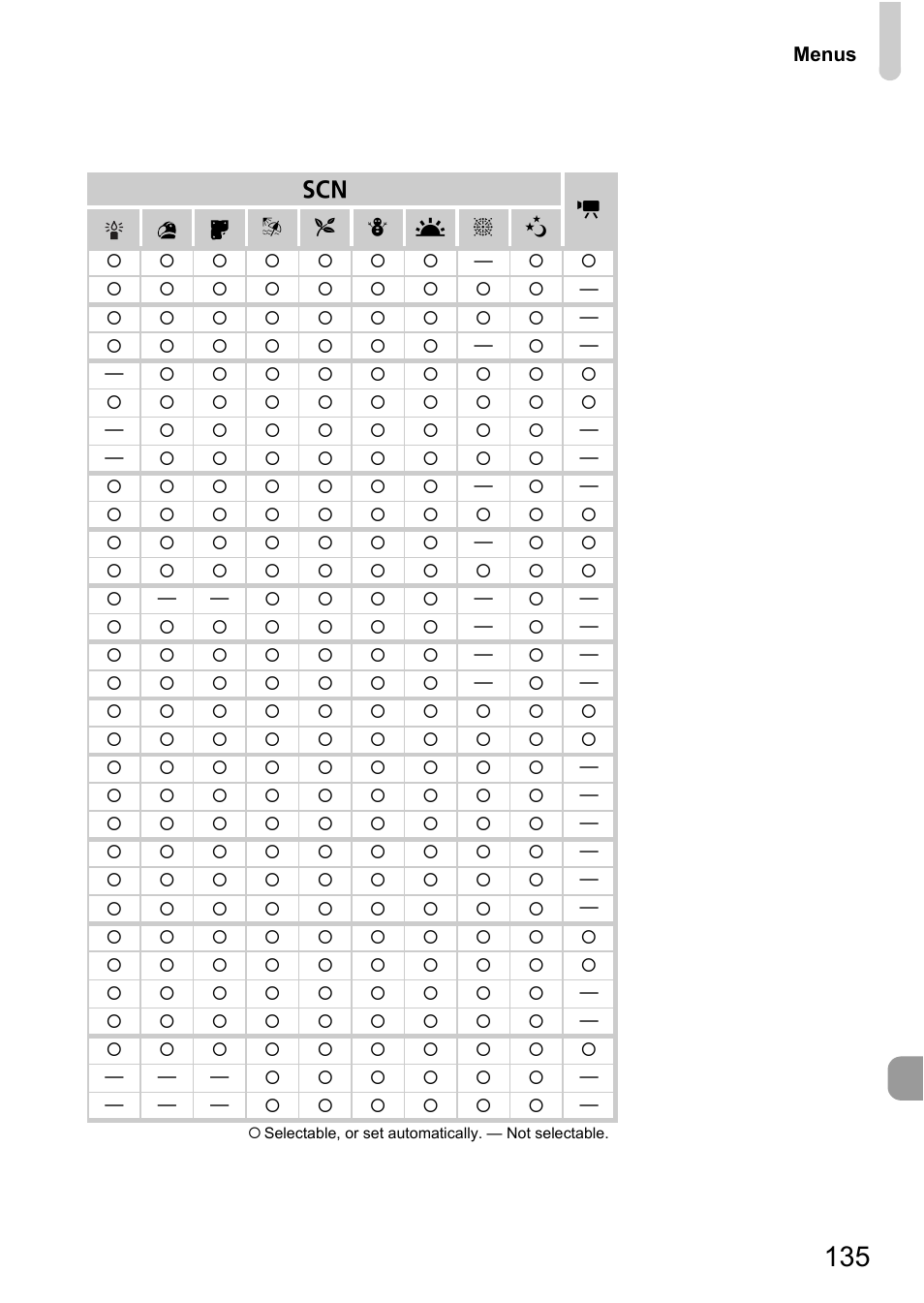 Canon A800 User Manual | Page 135 / 144