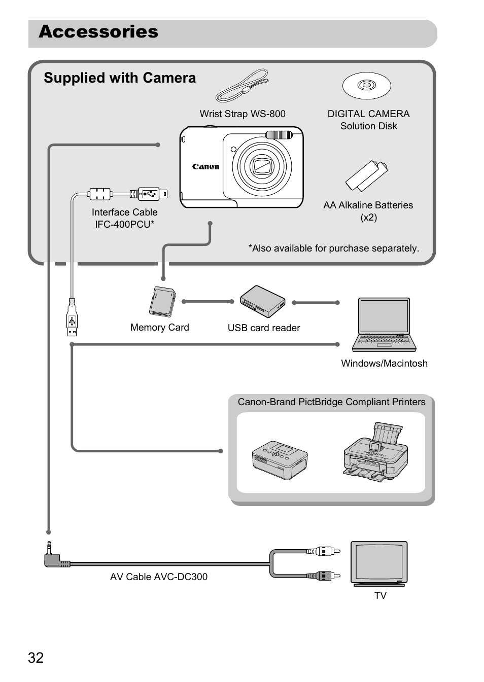 Accessories, Supplied with camera | Canon A800 User Manual | Page 32 / 144