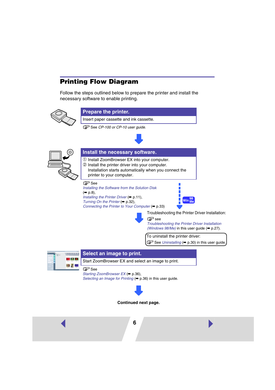 Printing flow diagram, Prepare the printer, Install the necessary software | Select an image to print | Canon CP100 User Manual | Page 6 / 62