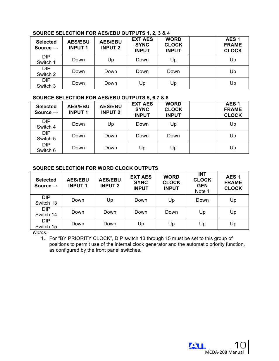 ATI Audio MCDA208 User Manual | Page 10 / 15
