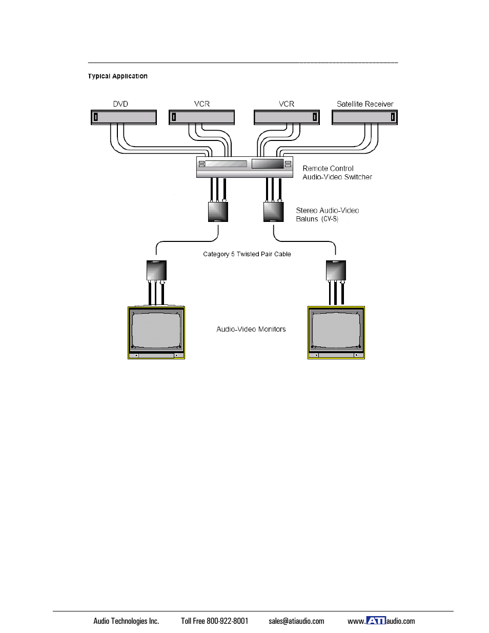 ATI Audio MicroAmp 4-CV User Manual | Page 5 / 5